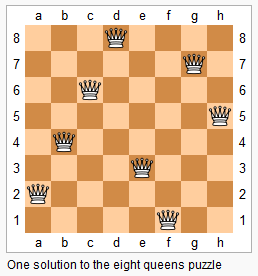 8-Queen problem