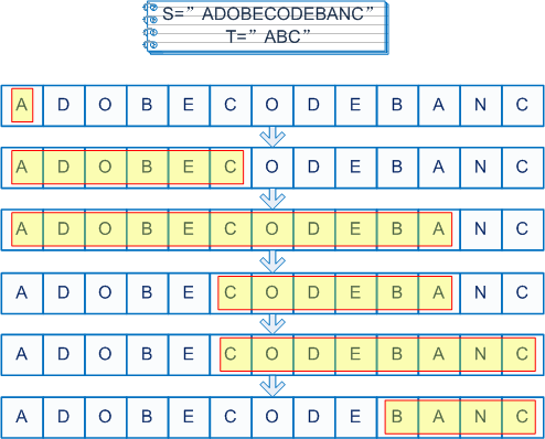 Min Window Substring Problem